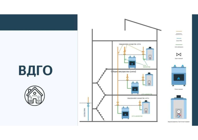 Информация для потребителей по заключению договора ВДГО.